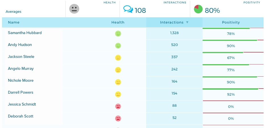 Driving Usage In Kickboard Kickboard